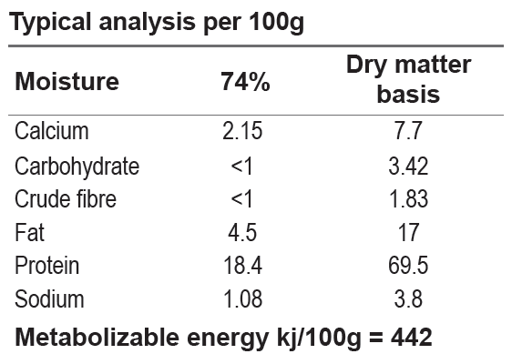 Fish Single Protein