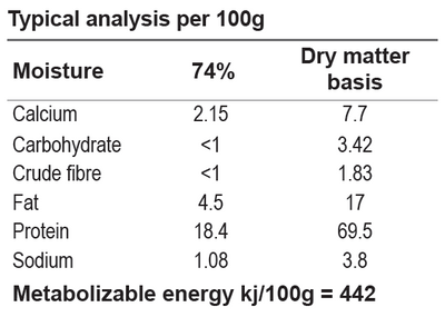 Fish Single Protein
